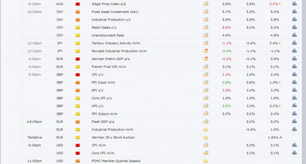 ForexFactory (14 Nov 2018)