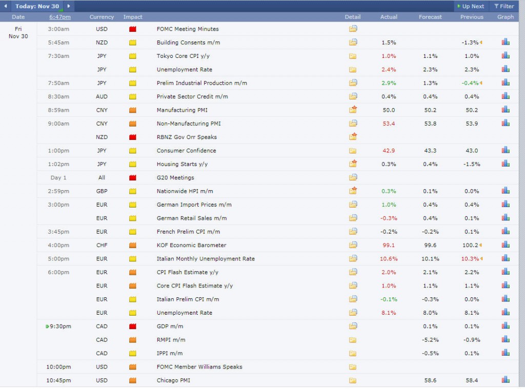 ForexFactory (30 Nov 2018)