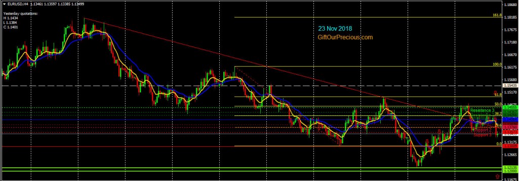 EURUSD H4 (23 Nov 2018)